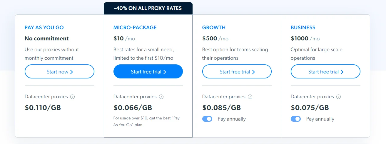 Bright Data Datacentre Proxy