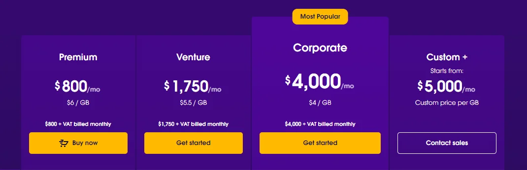 Oxylabs Residential Proxy Enterprise pricing