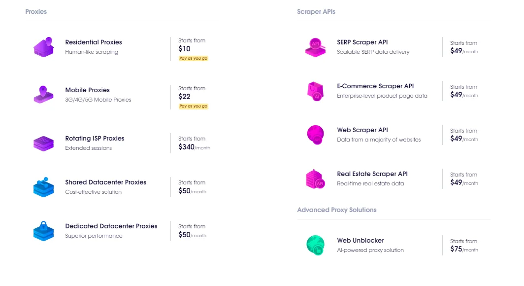 Pricing of Oxylabs